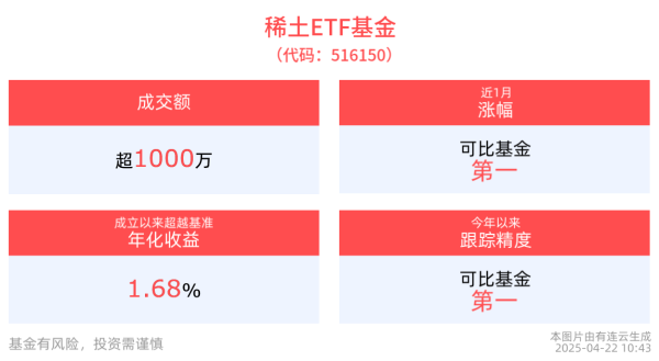 配资论坛是什么 稀土产业正处于加速转型期，稀土ETF基金(516150)最新规模居同类产品首位！