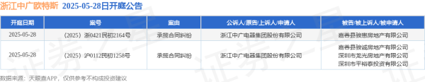 股票配资交流平台 浙江中广欧特斯作为原告/上诉人的2起涉及承揽合同纠纷的诉讼将于2025年5月28日开庭