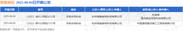 配资炒股配资专业 海康威视作为原告/上诉人的2起涉及买卖合同纠纷的诉讼将于2025年6月4日开庭